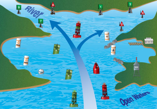 Red buoys guide