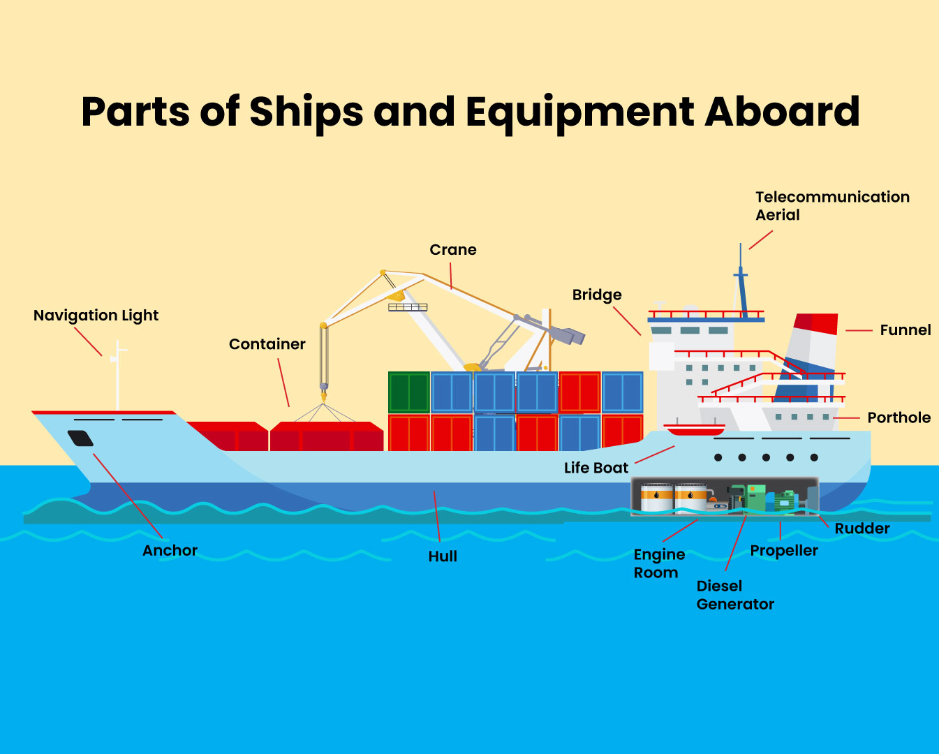 Parts of a Ship: Essential Components Explained