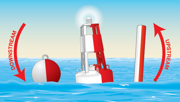 When Returning from Open Sea: Red Buoy Response Guide - Seamagazine